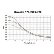 HARKNESS SCREENS Clarus XS 140